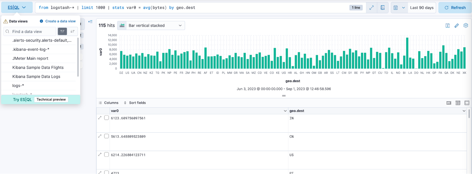 1 - Example of ES|QL query with Observability use case: 