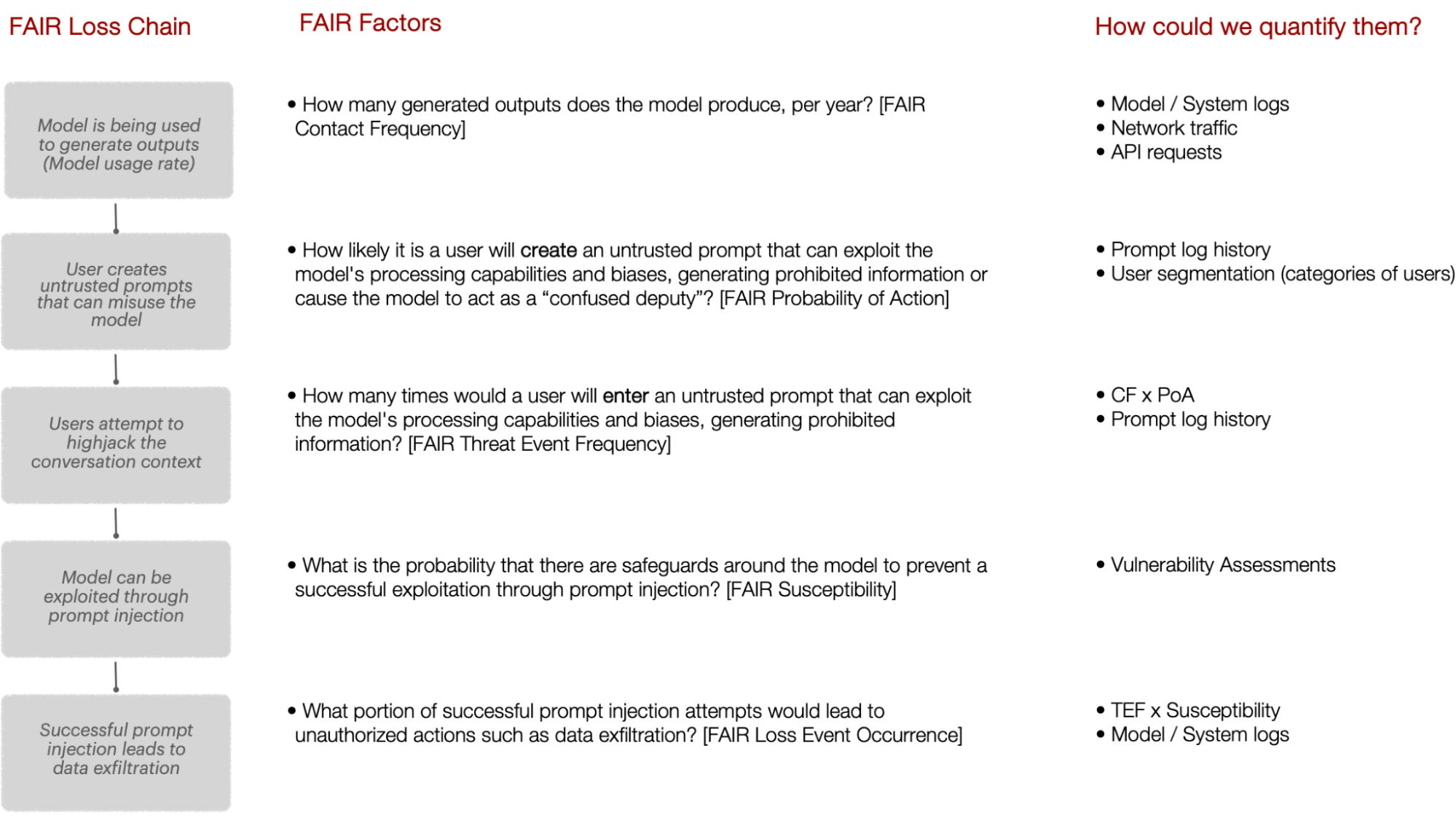 FAIR loss chain example