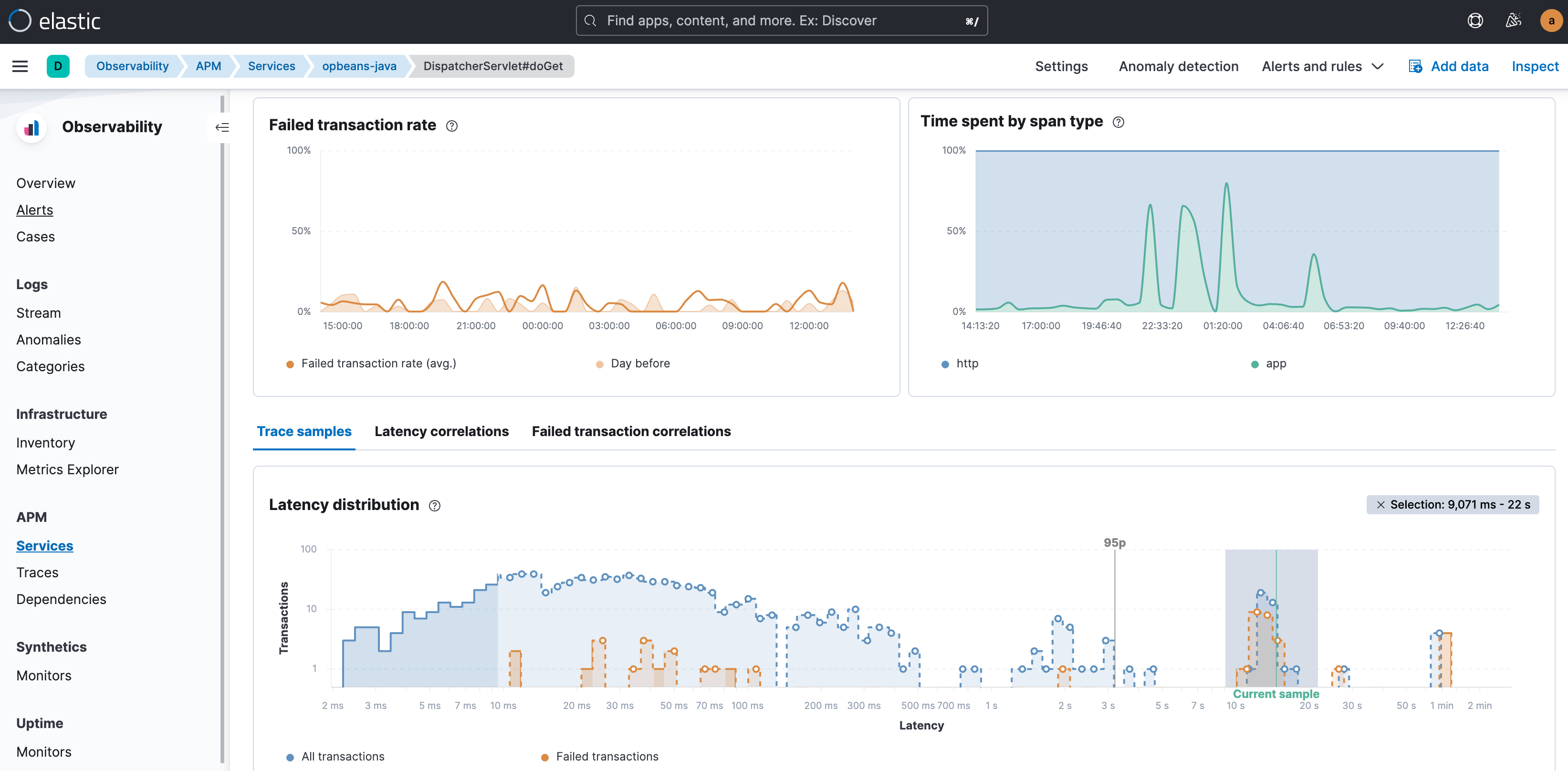 Elastic Observability APM