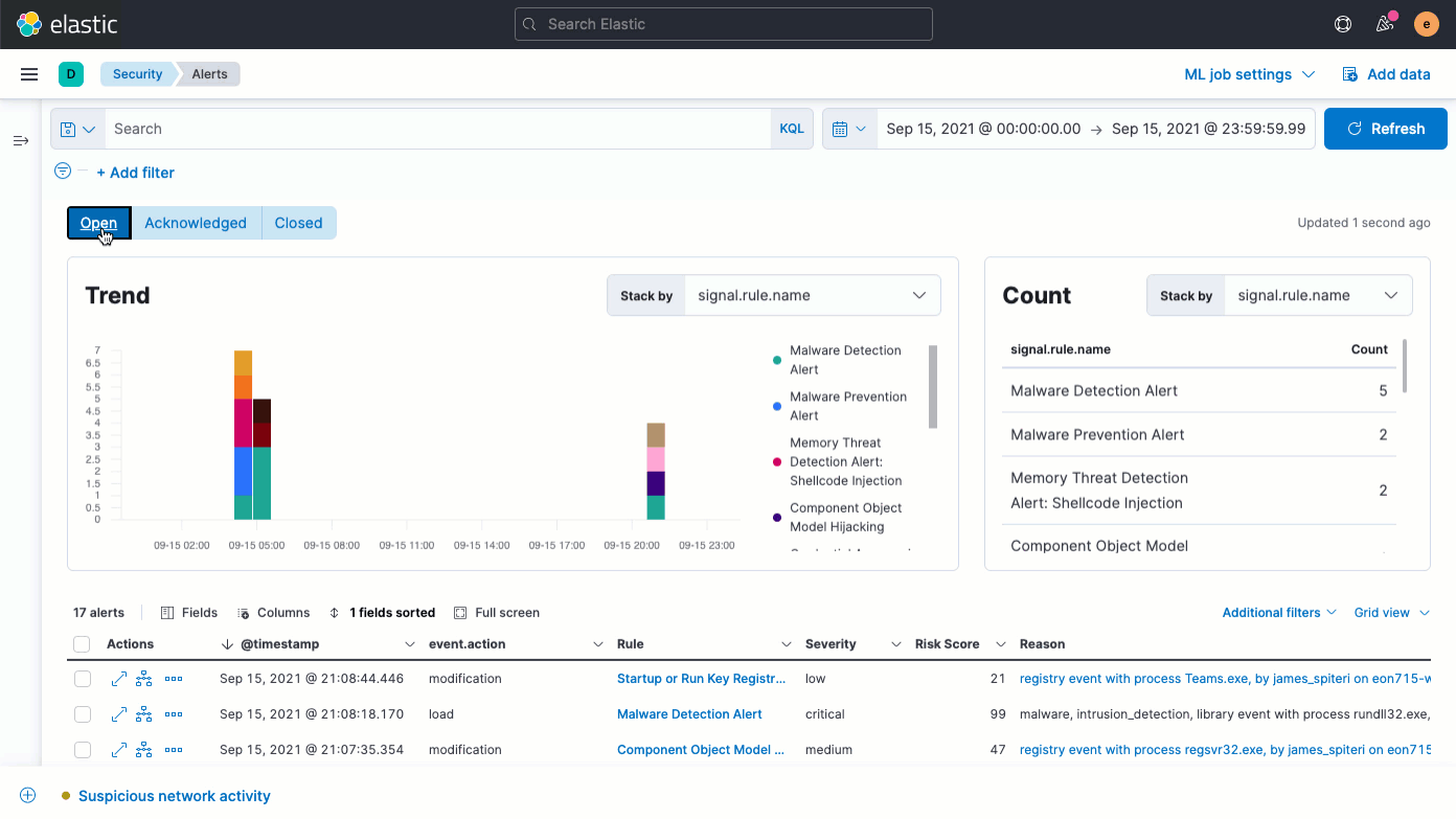 Elastic Security alerting overview and alerts status