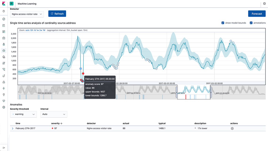 Captura de pantalla de anomalía de Machine Learning