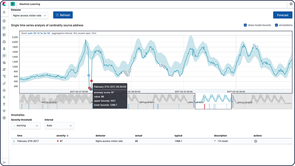 Screenshot of Machine Learning anomaly