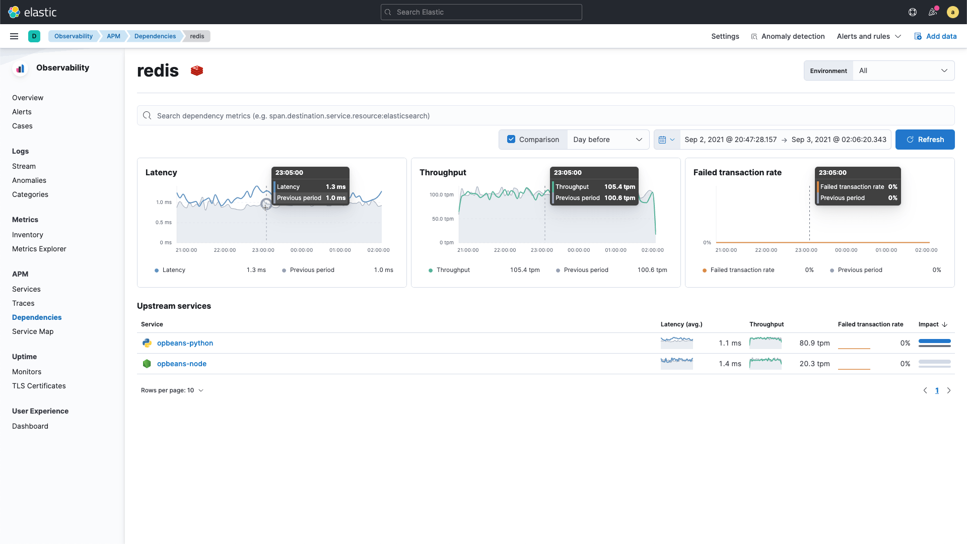 Elastic 可观测性 - 应用程序性能监测 (APM) 界面