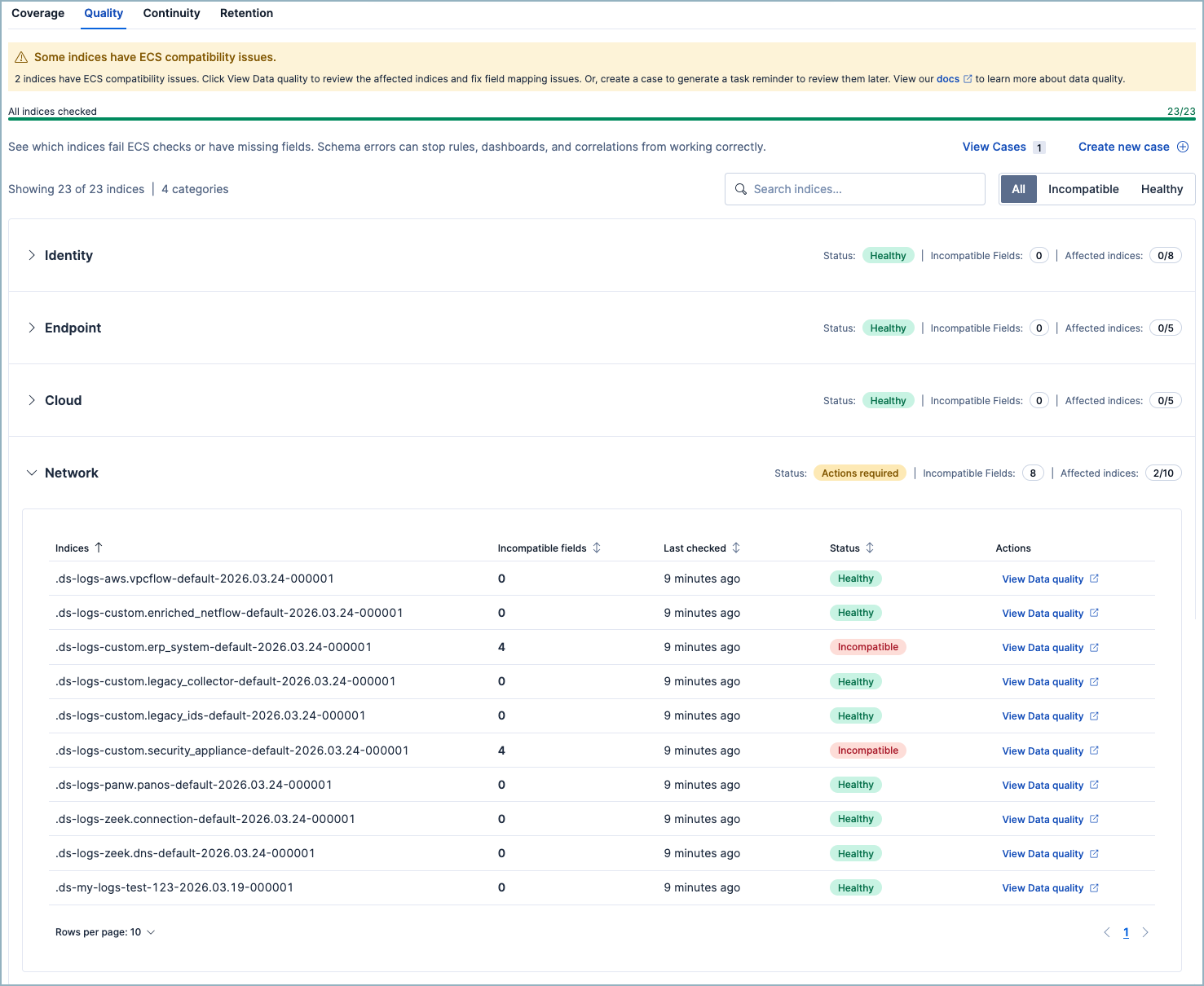 ECS Data Quality Dashboard