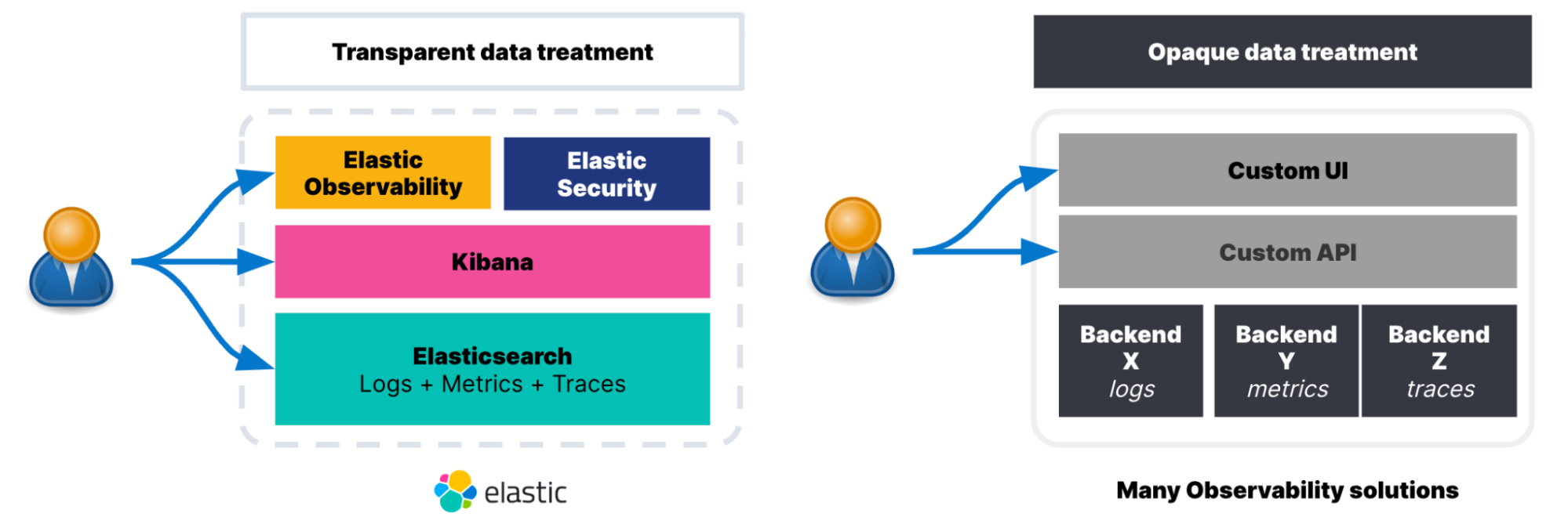 transparent data treatment