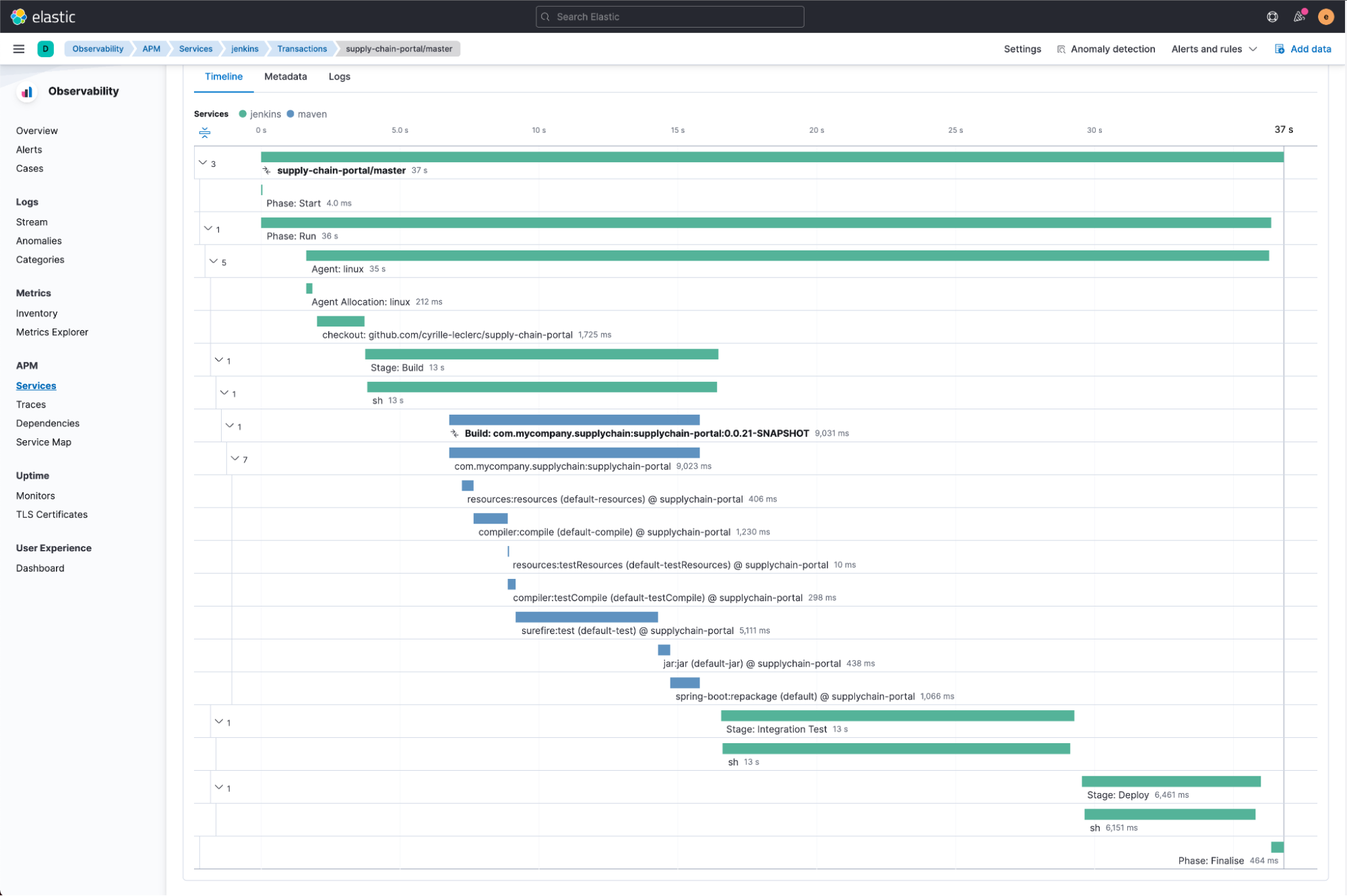 CI/CD observability, Elastic Observability [8.12]