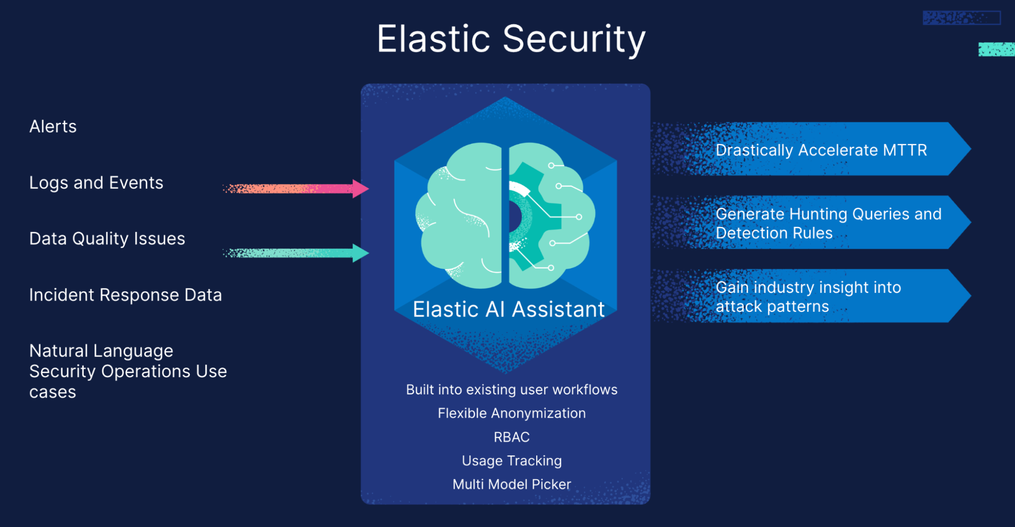 1- elastic security