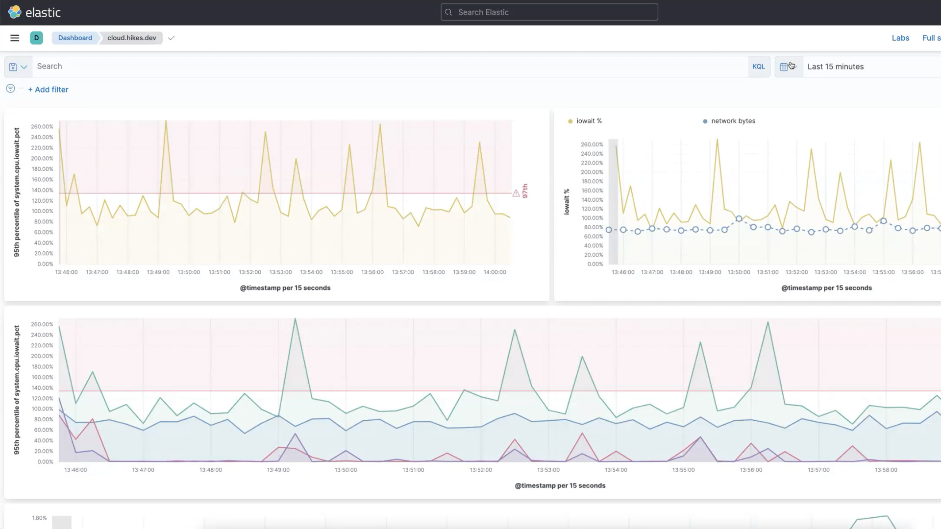 Entendendo o Kibana da Elastic. O Kibana permite que você dê forma