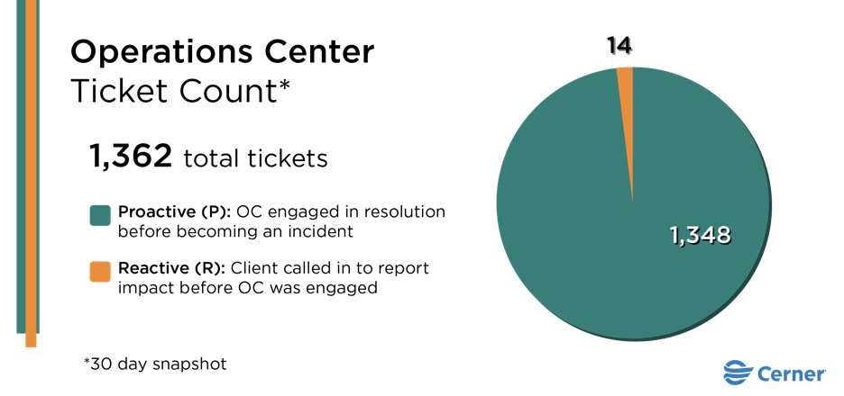 Example chart