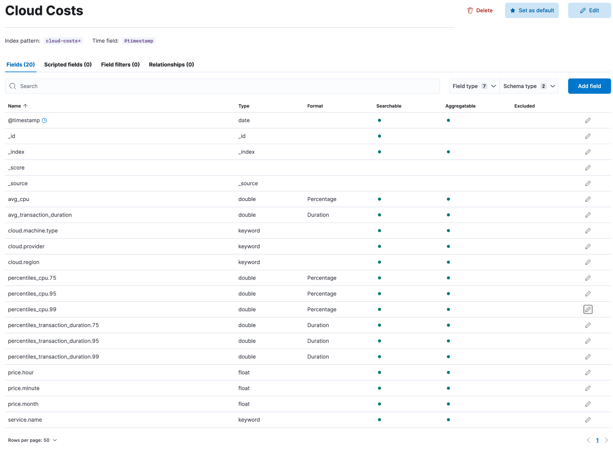 Optimizing cloud resources and cost with APM metadata in Elastic