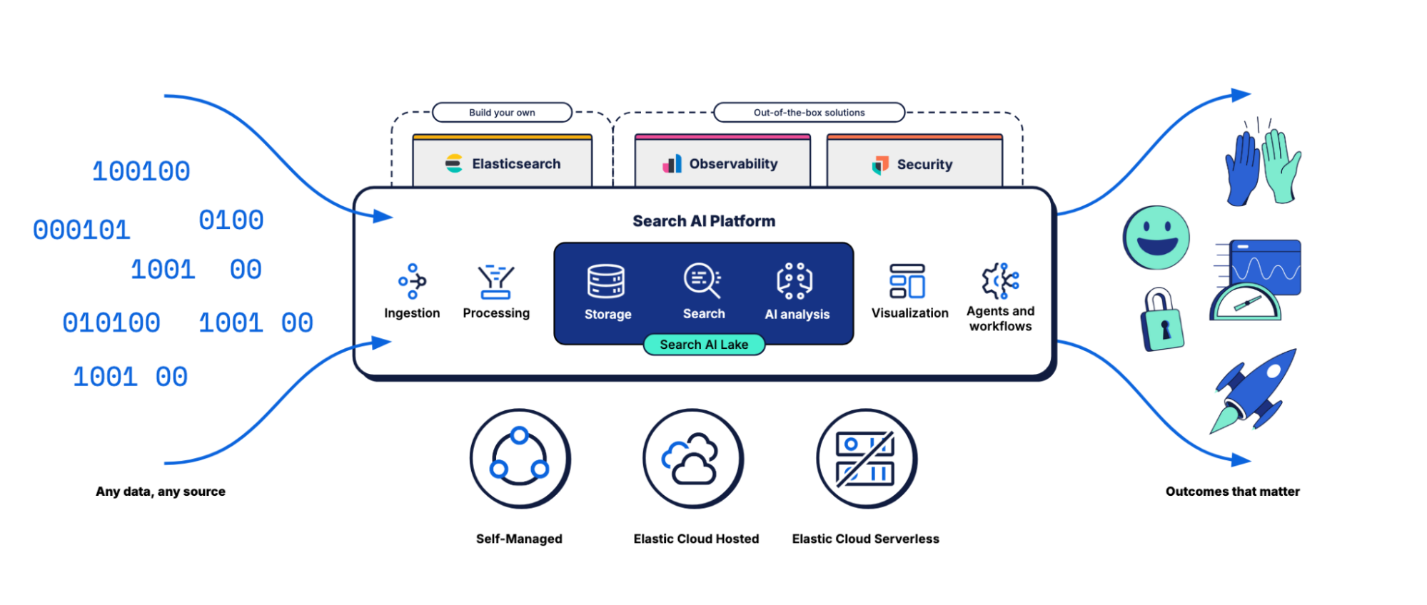 Distributed data mesh architecture