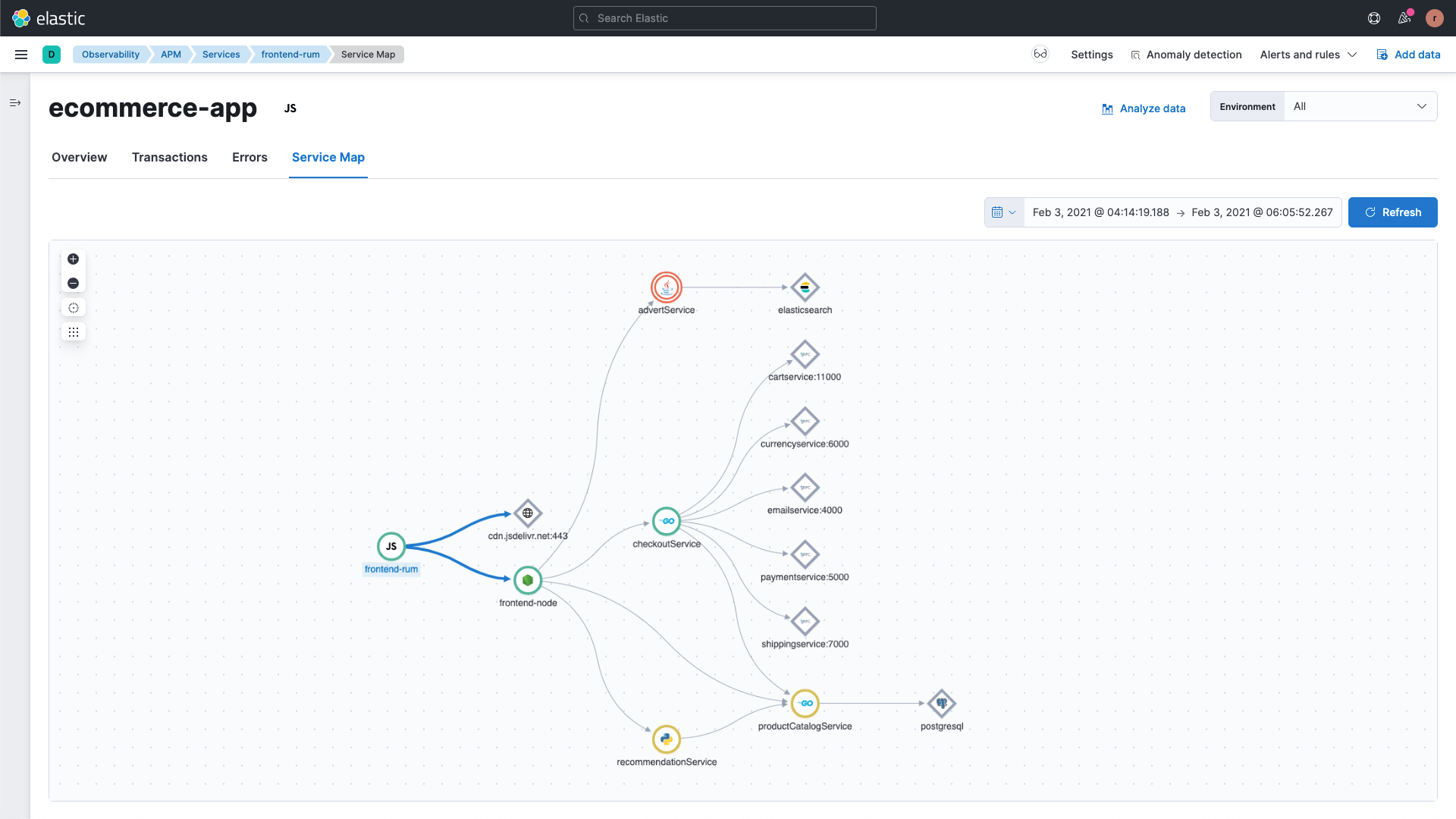 Real User Monitoring RUM with Elastic Observability Elastic