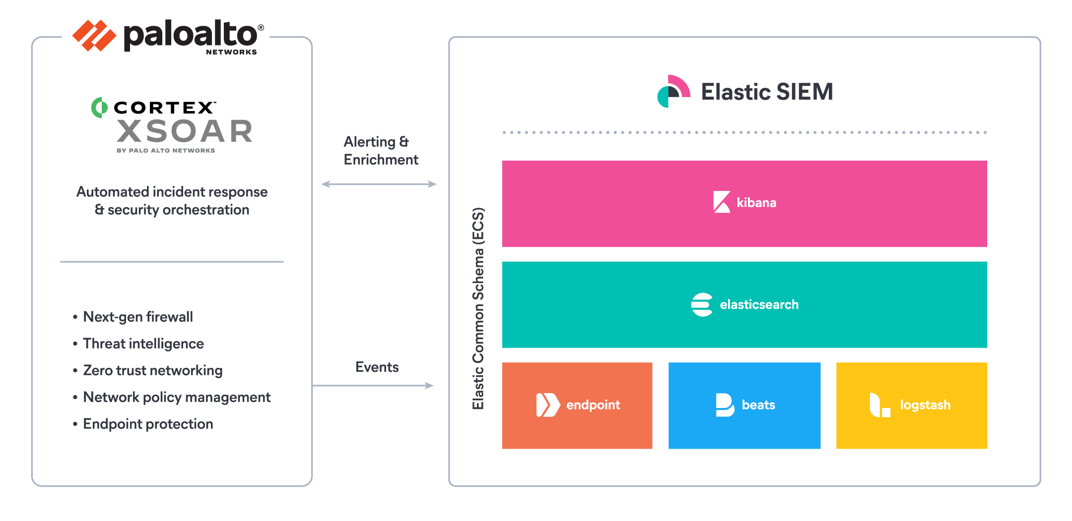 Diagram of Palo Alto Networks