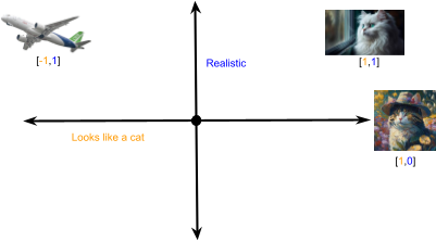 Figure 3: Two-dimensional model