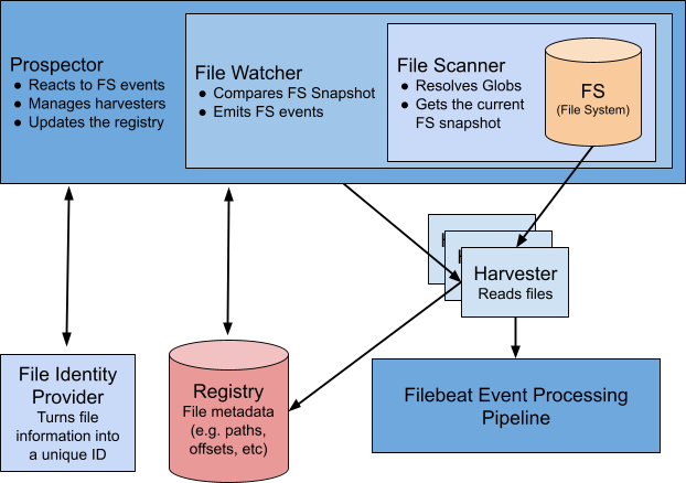 1 filestream architecture 