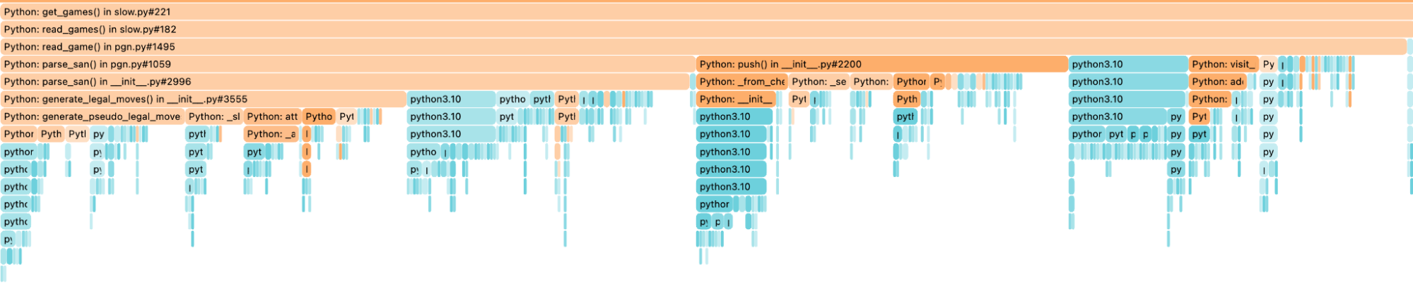 Analyzing Chess Positions in Python - Building a Chess Analysis