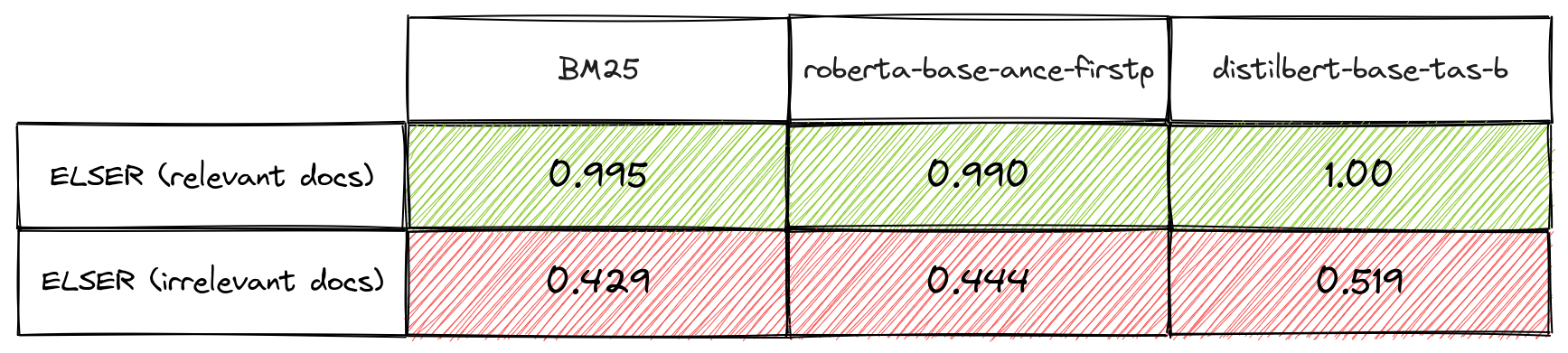 Tabelle 1: Überlappungskoeffizienten für drei Abrufalgorithmen