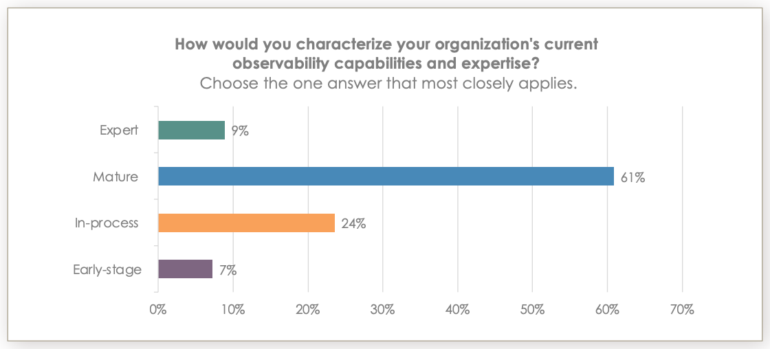 financial sector classify their observability practices