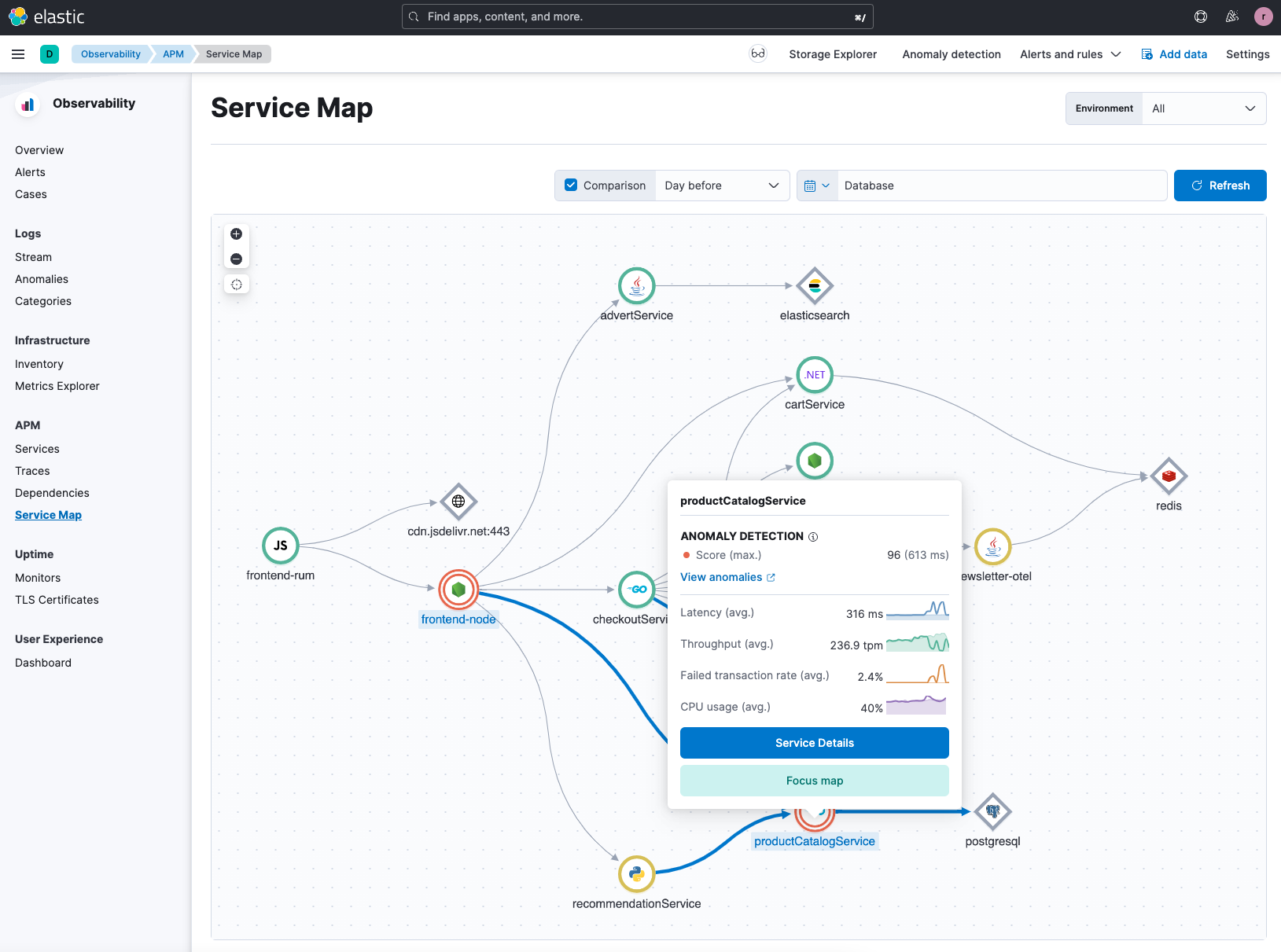 observability service map service details