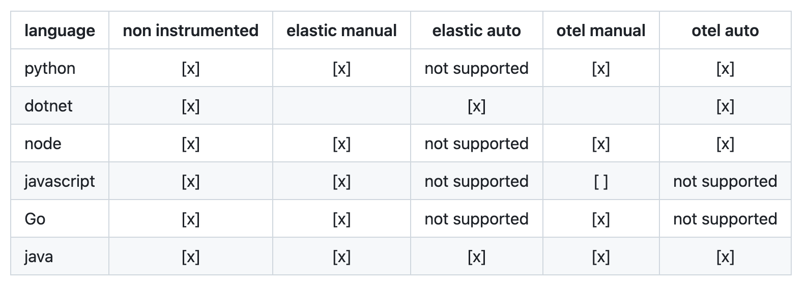 types of instrumentation