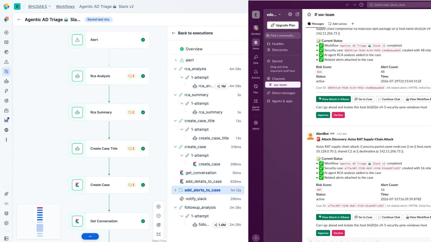 Workflows with Slack