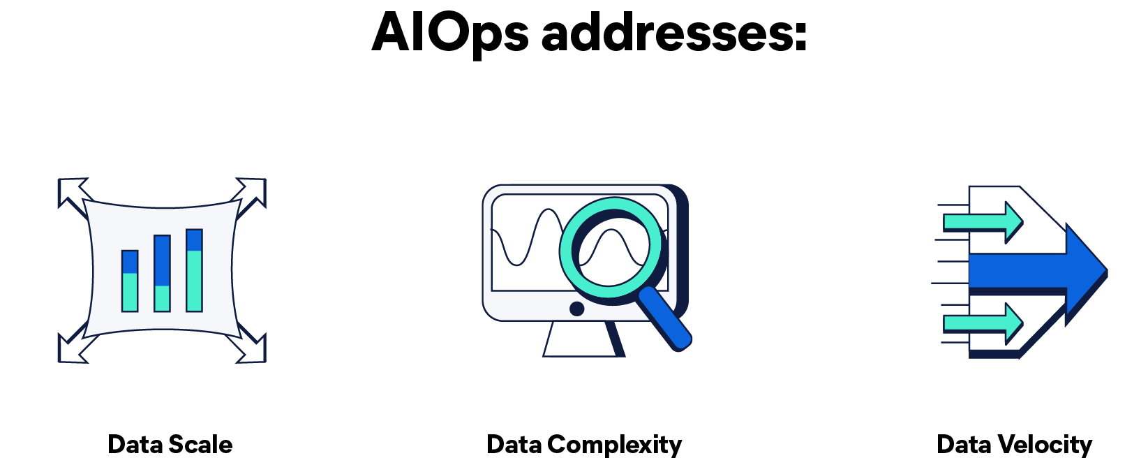 AIOps addresses