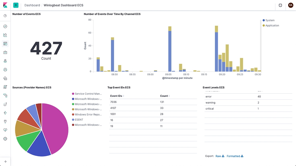 Elastic Events and Virtual Events for Elasticsearch and ELK Stack Users