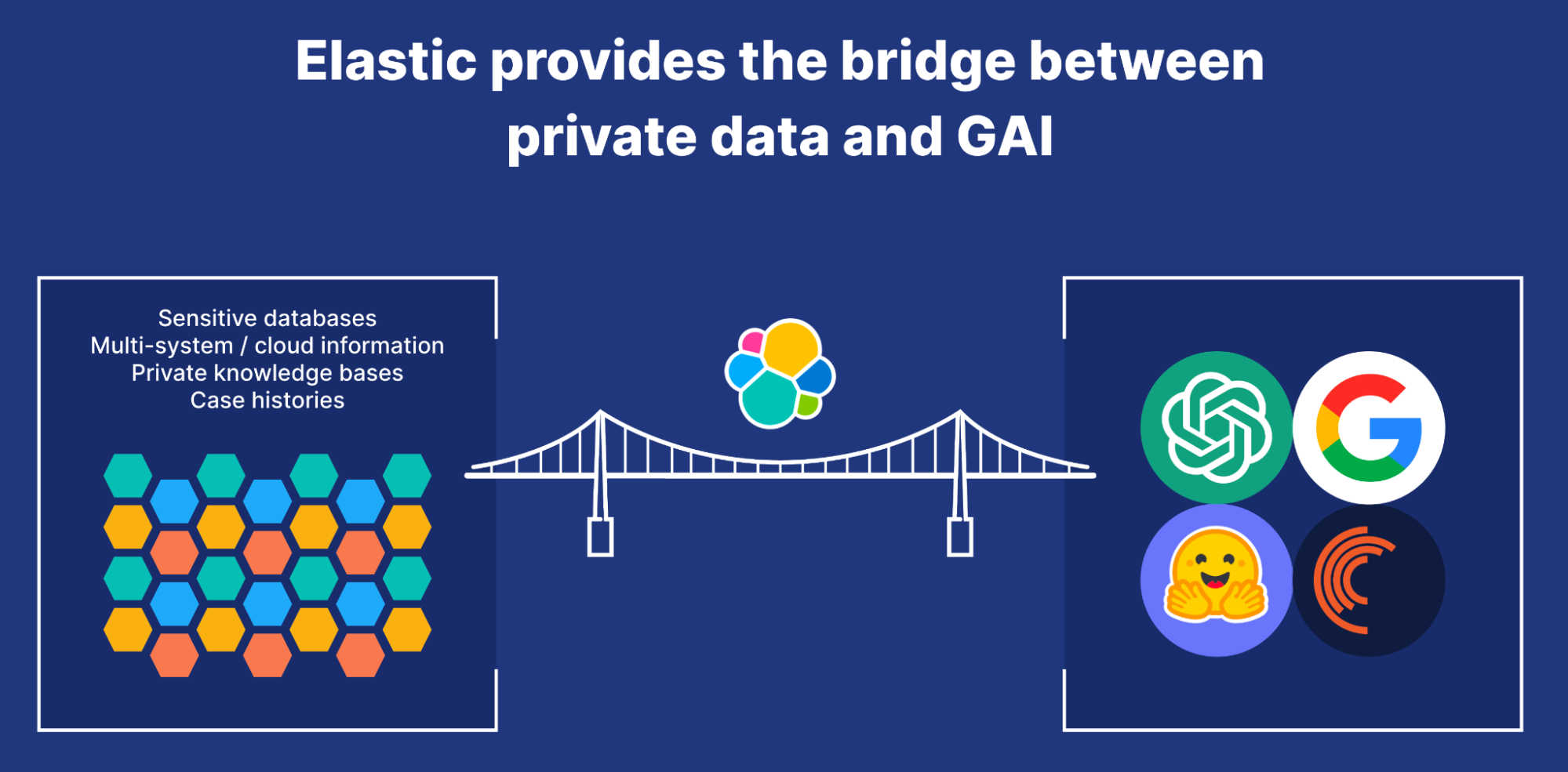 bridge data generative AI 