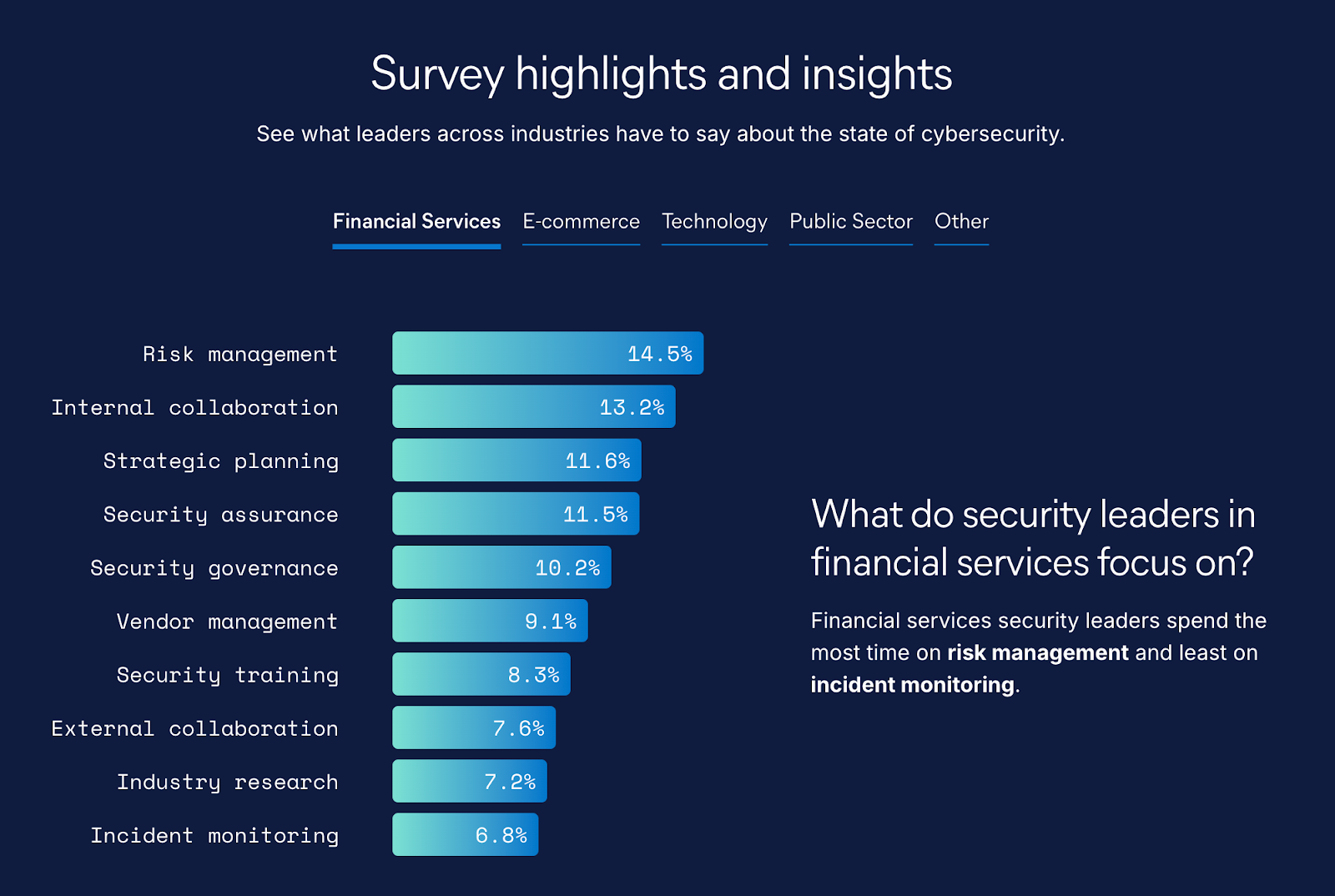 survey highlights and insights