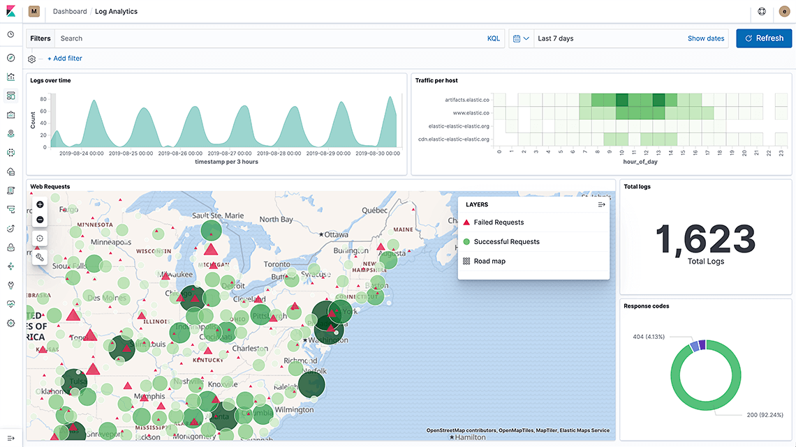 Maps for Geospatial Analysis  Elastic