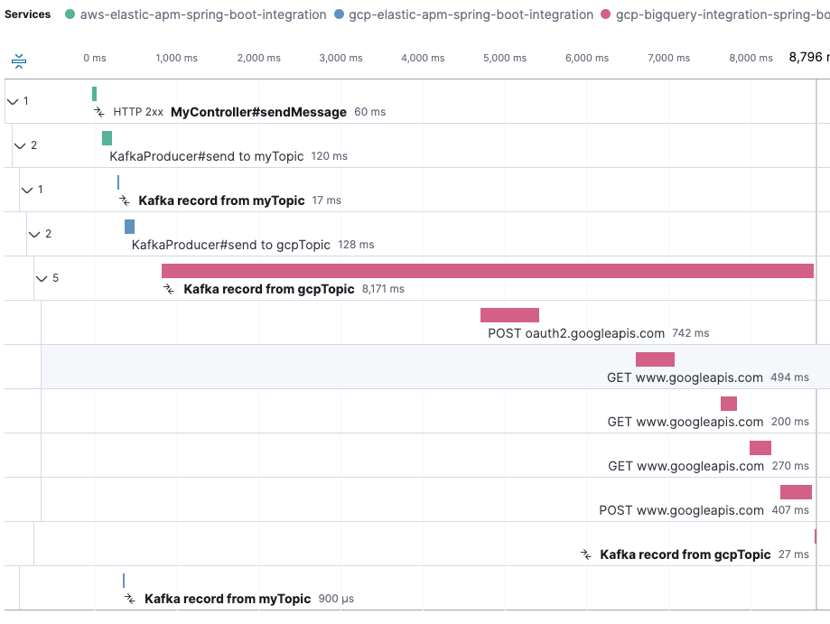 observability services