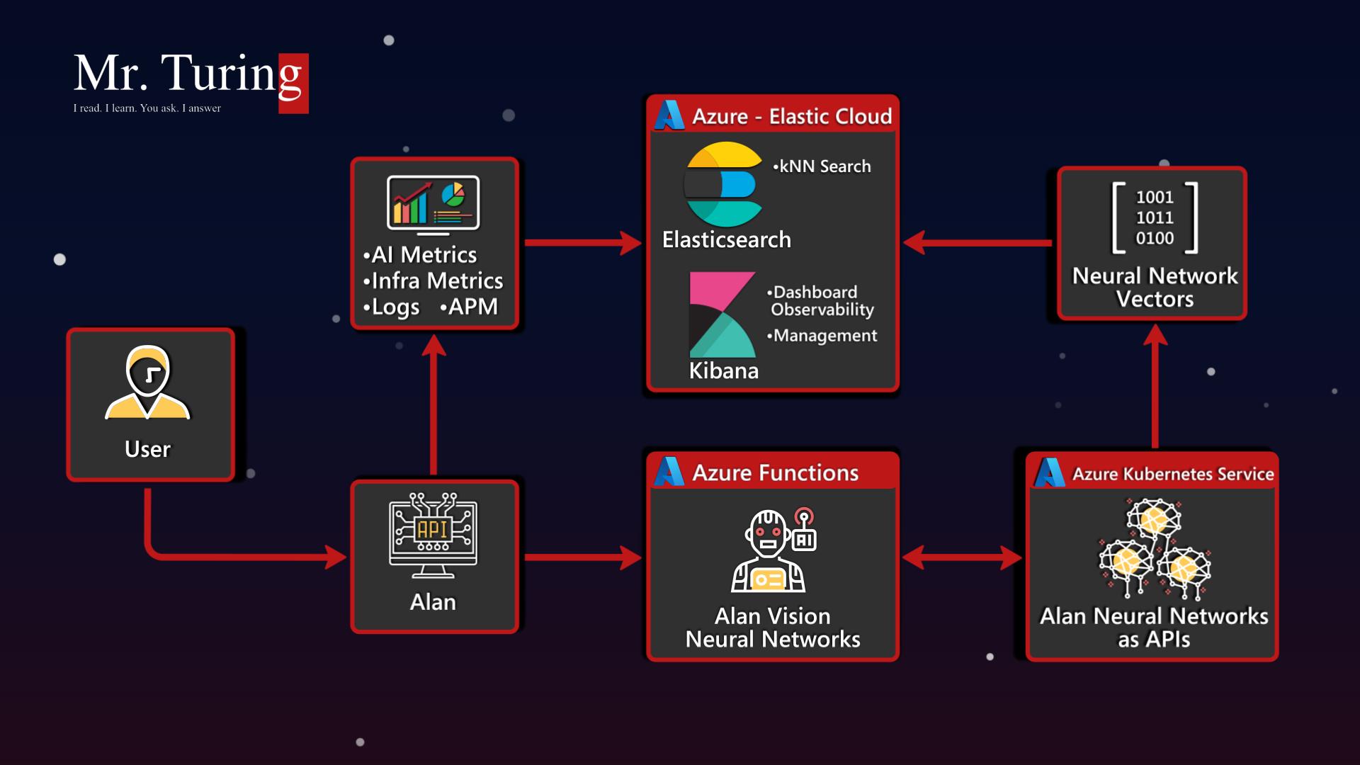 Figure 1. Processing pipeline for Alan.