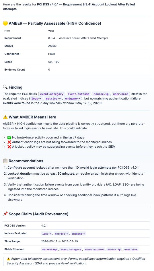 Compliance checks return status, confidence, evidence, and recommendation in a single response.