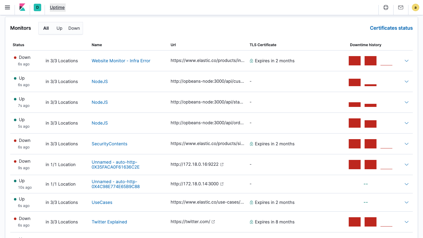 Monitoreo de API