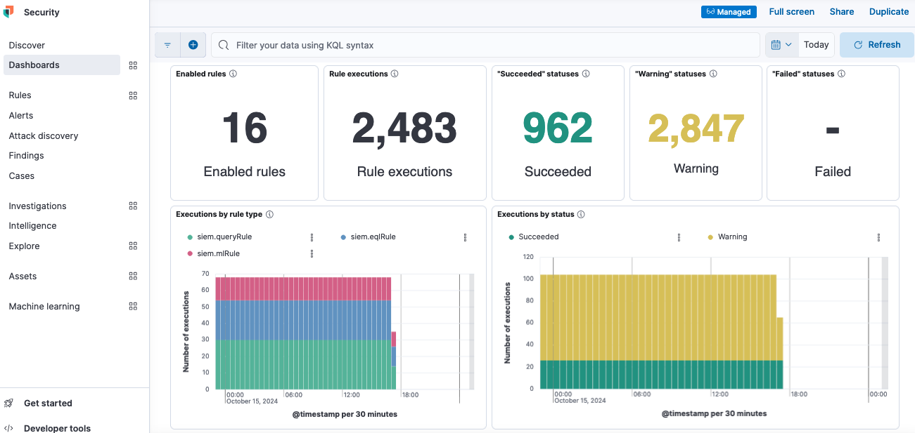 Figure 21. Rules monitoring dashboard