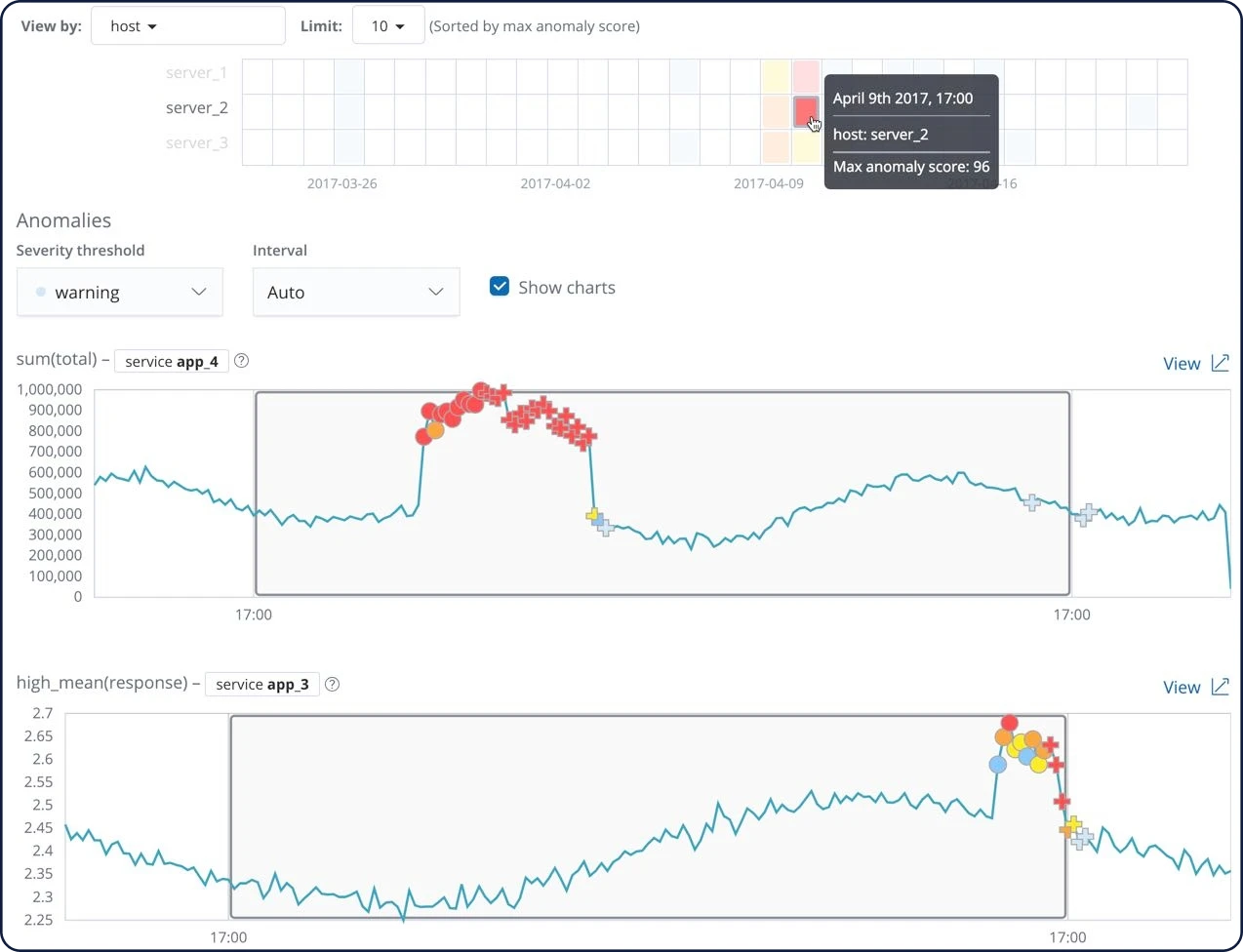 screenshot-ml-multi-job-anomaly-explorer-feature-page.webp