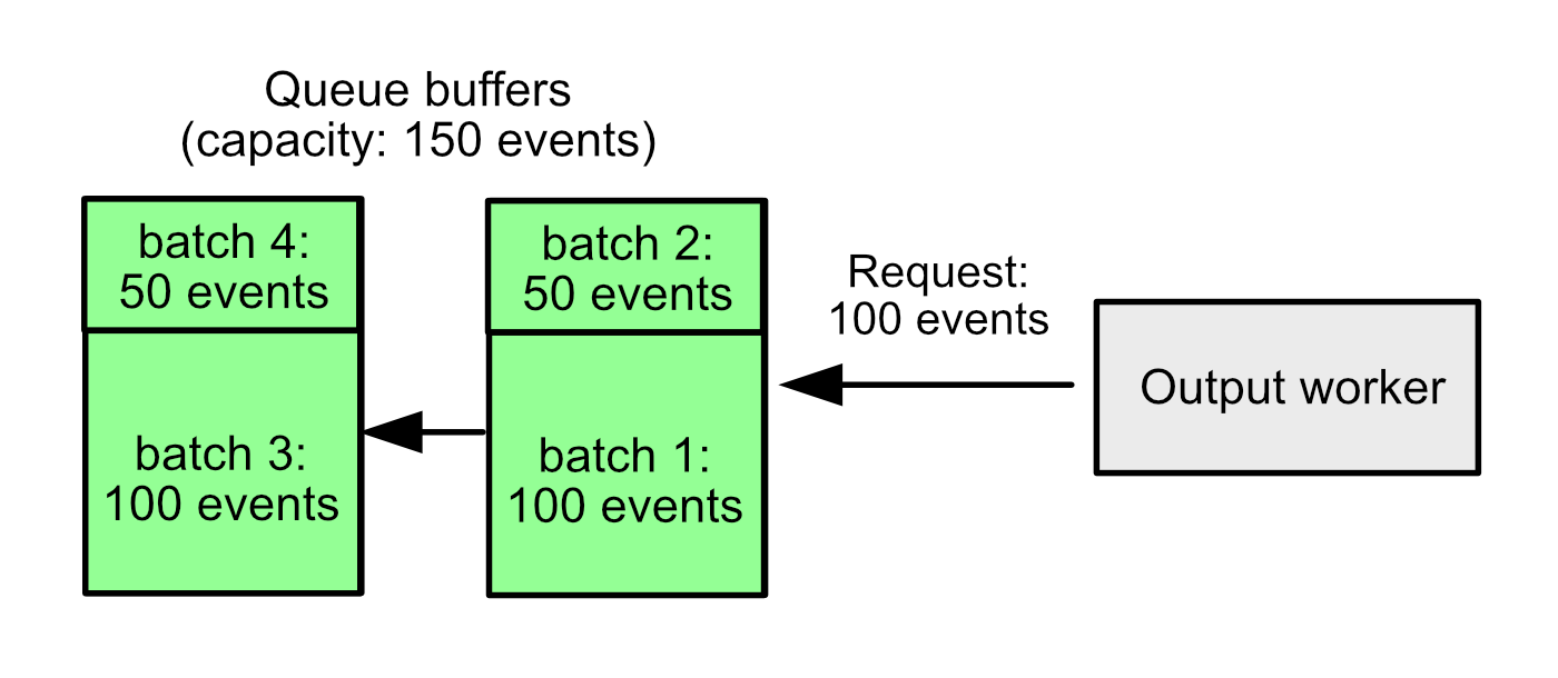 3 - Example 3: Smaller event batches