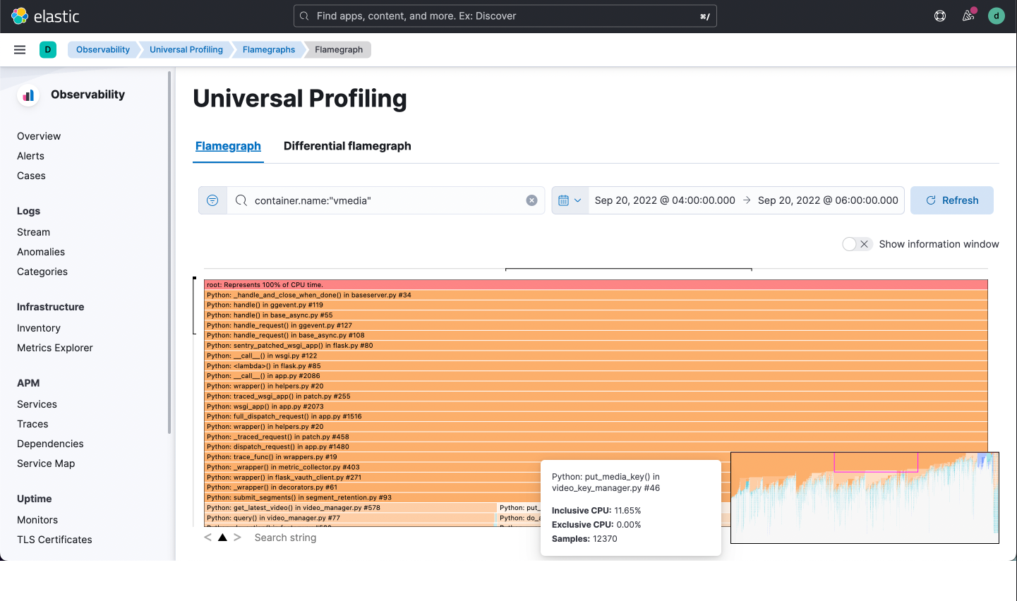 Elastic Universal Profiling helps you deliver fast affordable