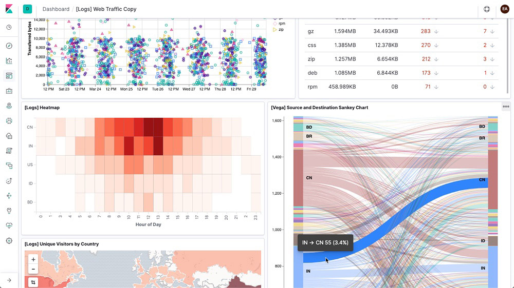 screenshot-kibana-basics-with-vega-feature-page.jpg