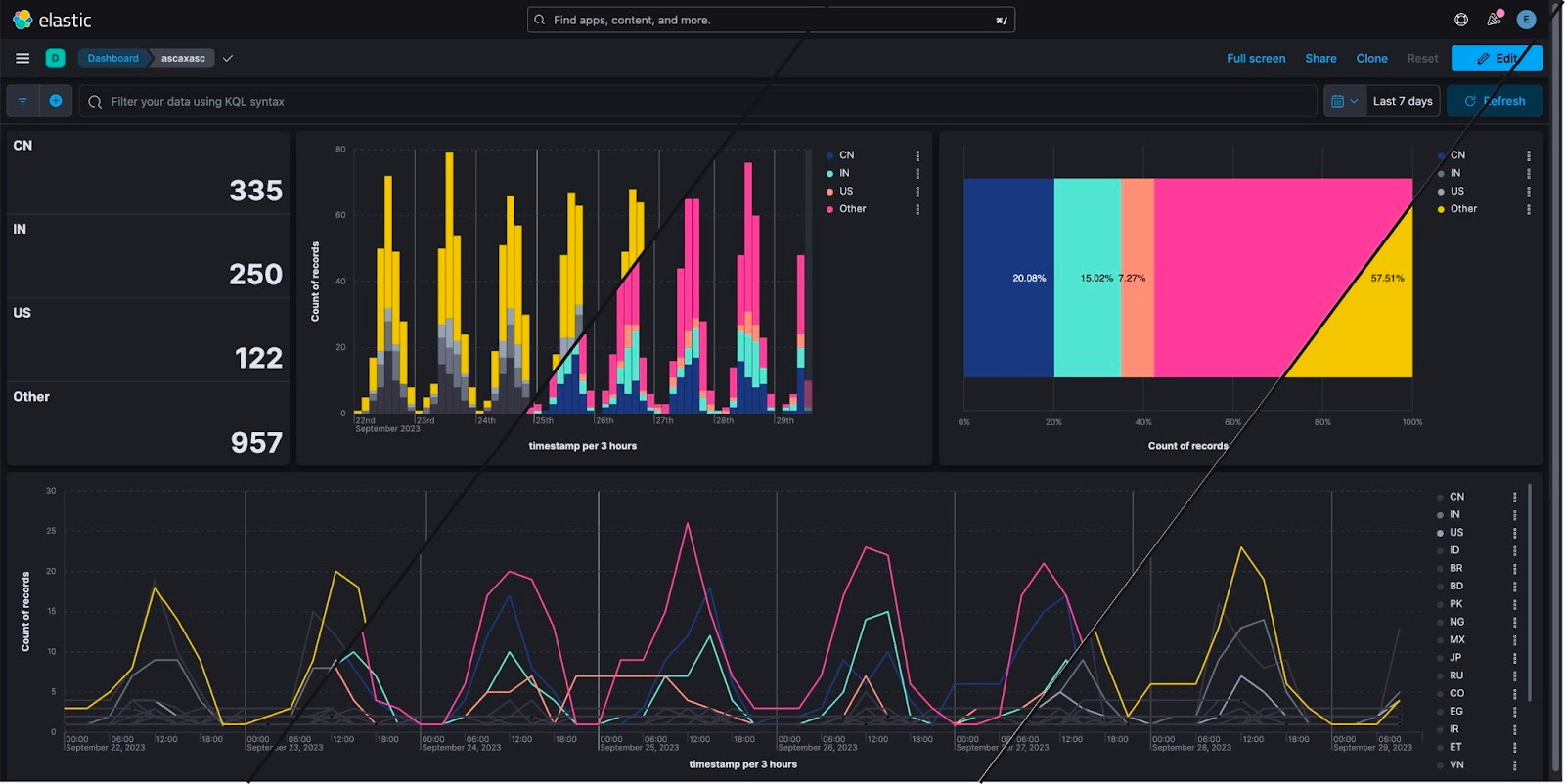 13 - colorful line graph