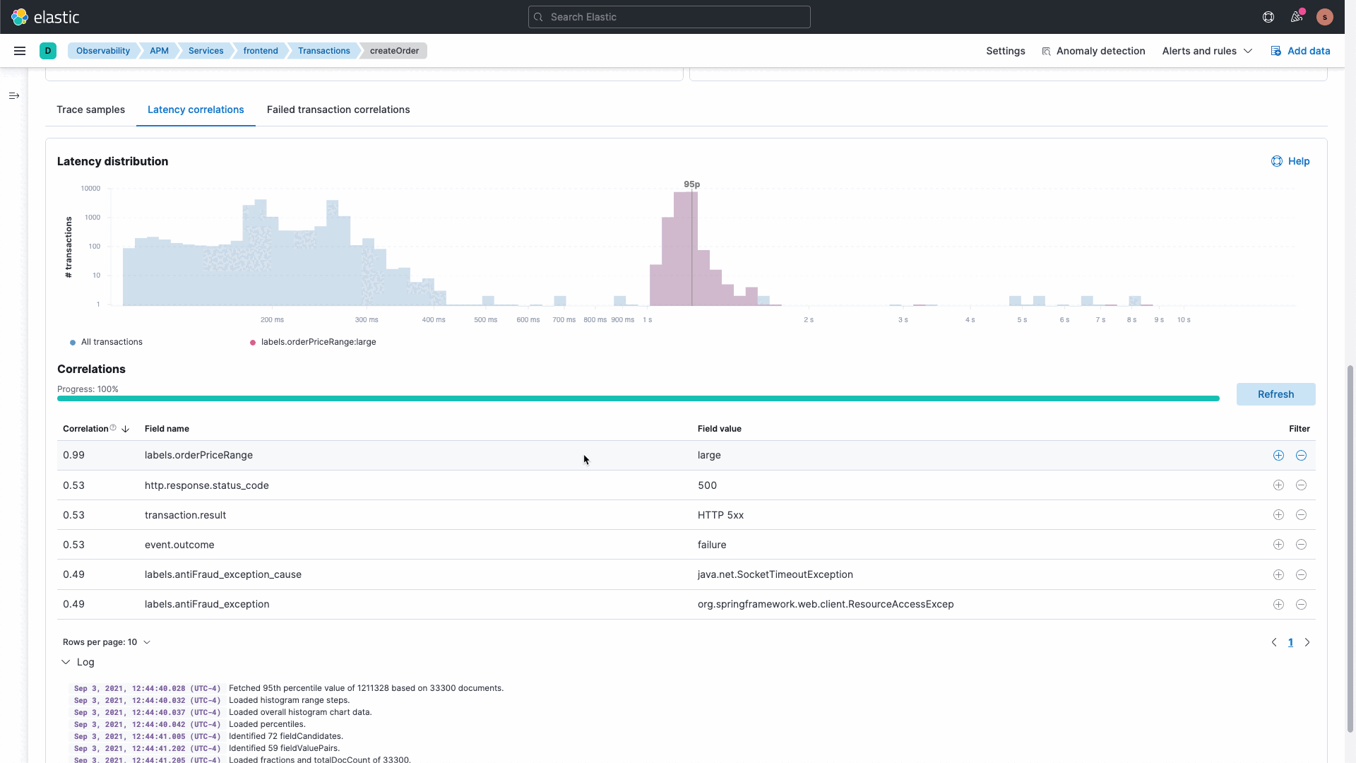 Elastic Observability — monitoramento de transações