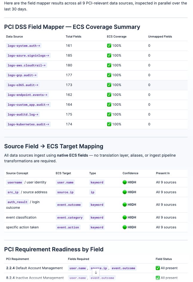 The field mapper helps teams bridge custom data to ECS for reliable compliance checks.