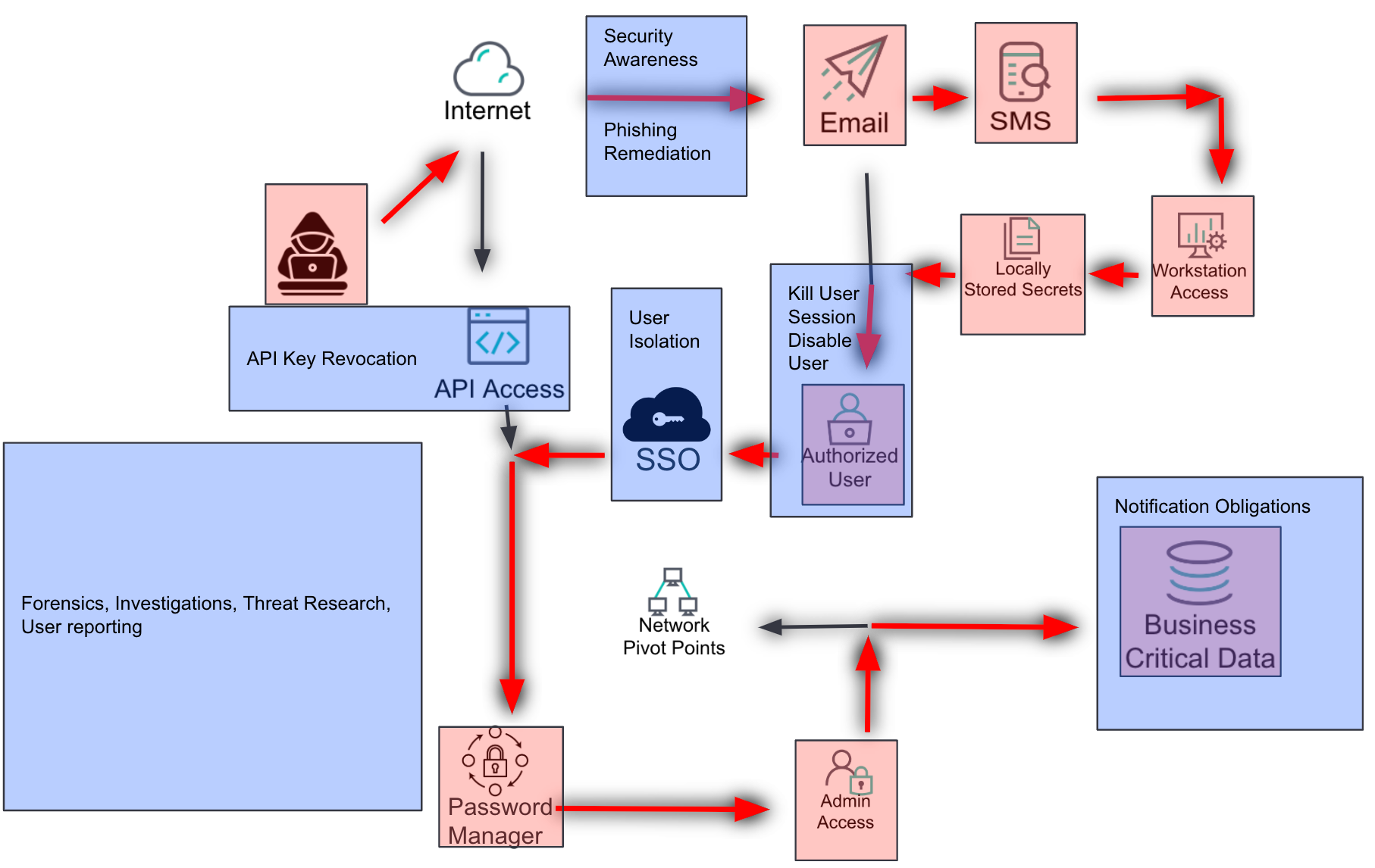 We’re not just going to let them do that, right? flowchart