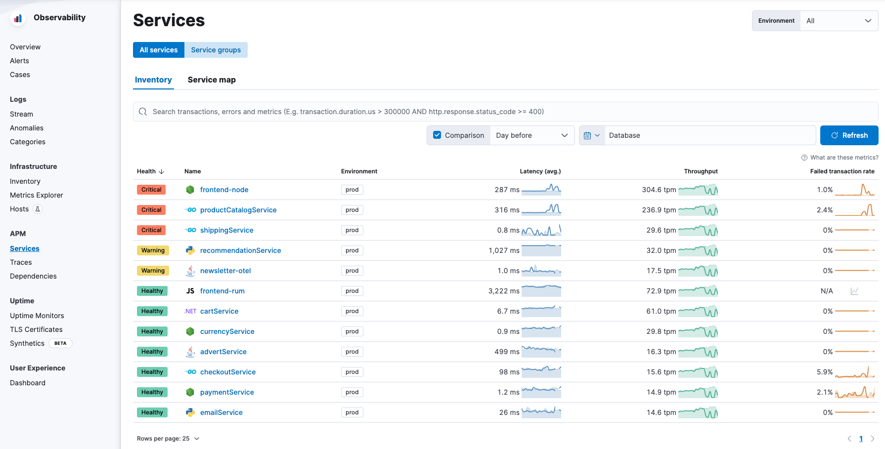 Native OpenTelemetry support in Elastic Observability Elastic Blog