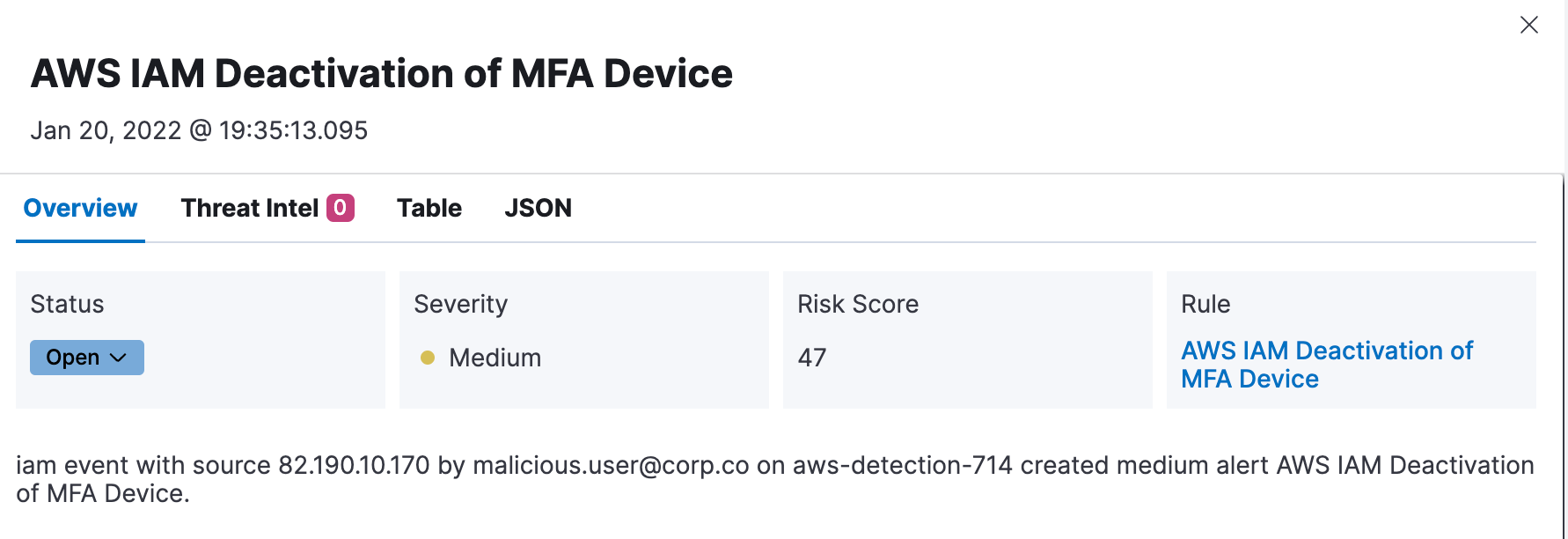 AWS IAM deactivation of MFA device