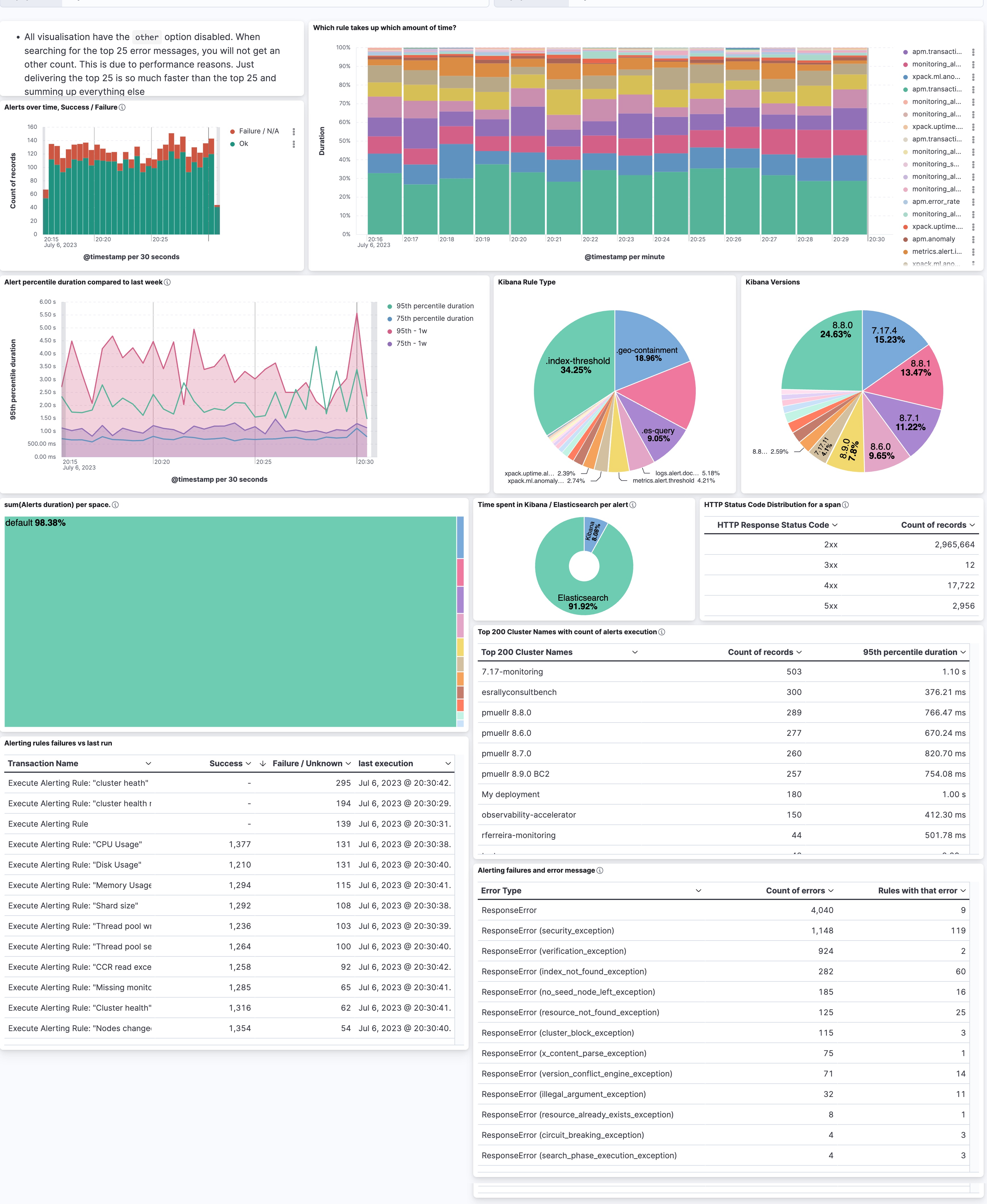 different graph views