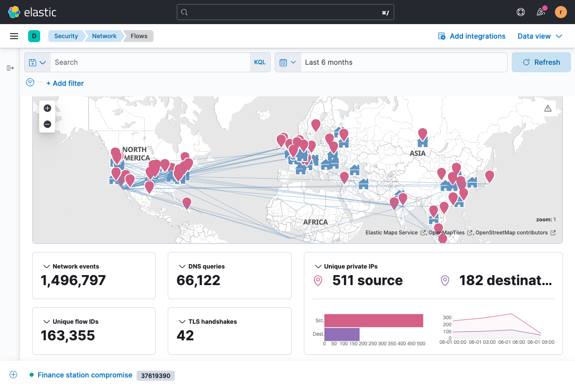 Threat hunting with Network view in Elastic Security, showing cyber threats on global map and related context