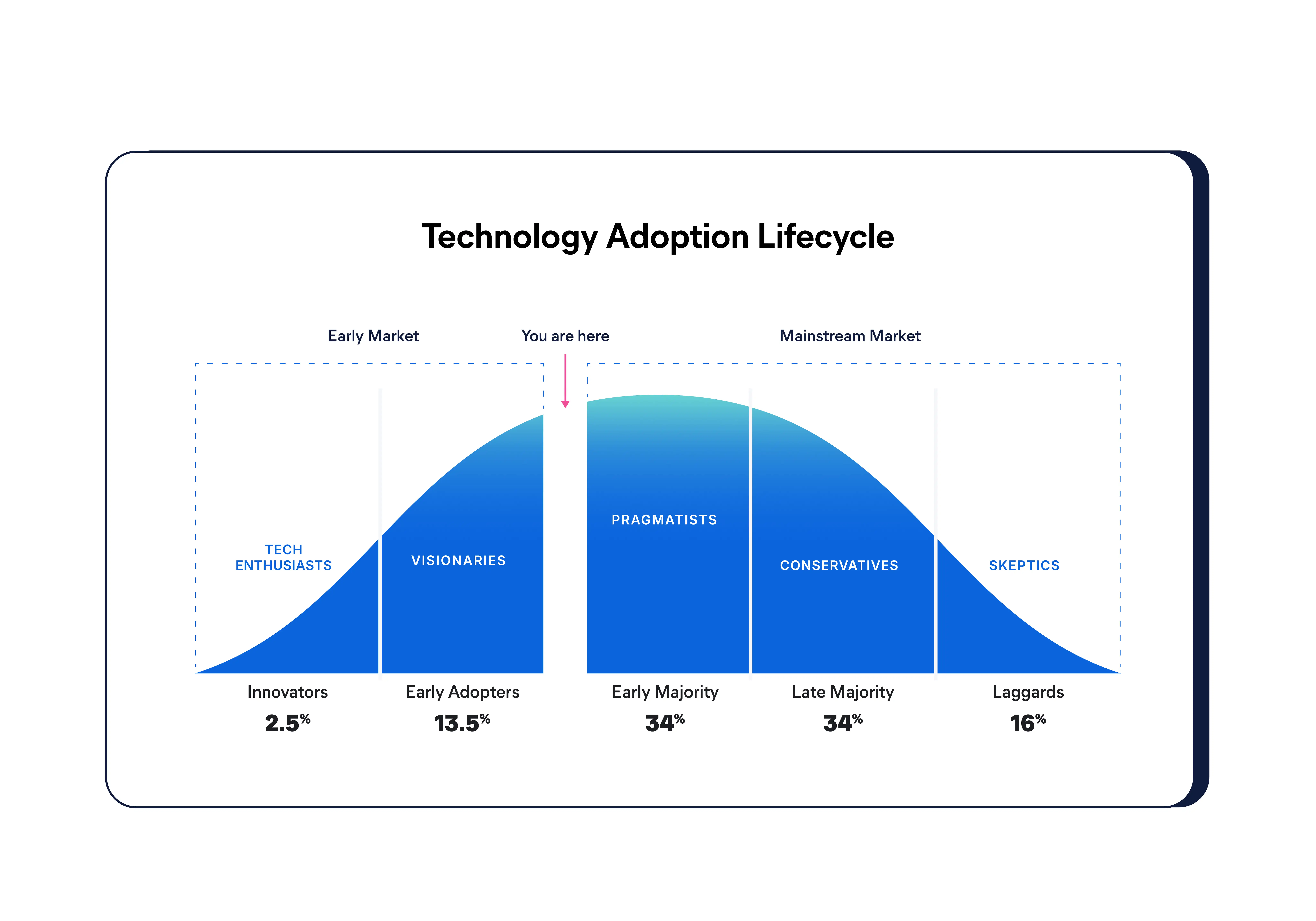 OpenTelemetry technology adoption lifecycle
