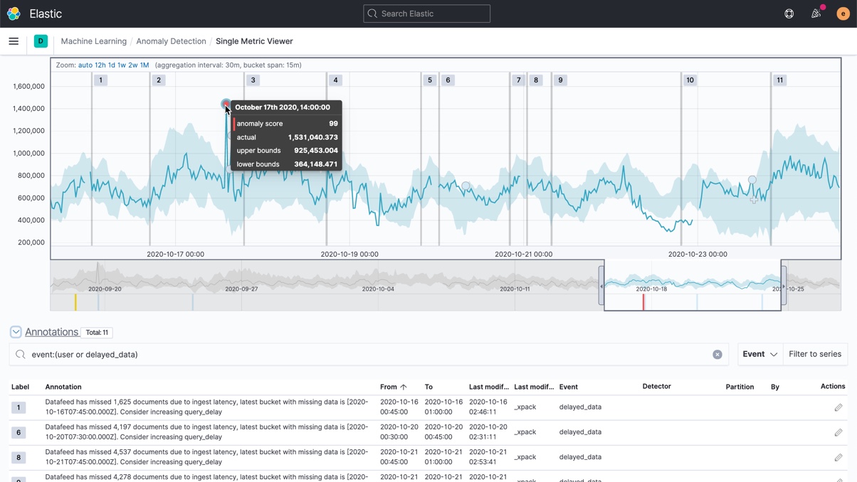 https://static-www.elastic.co/v3/assets/bltefdd0b53724fa2ce/blt84378bd3dd281820/5fa31e2772a3526f28db8dc6/screenshot-kibana-machine-learning-710-602x339.jpg