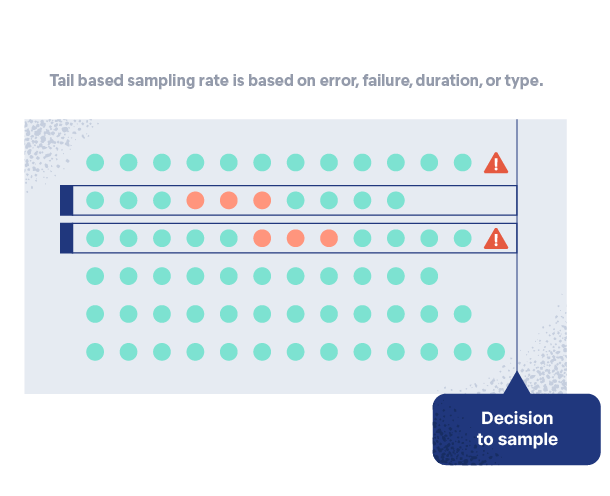 Application Performance Monitoring APM mit Elastic Observability